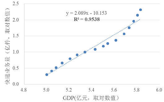 收入和gdp的关系