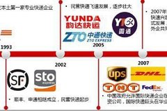 �������8���� �����ݿ�2016�������