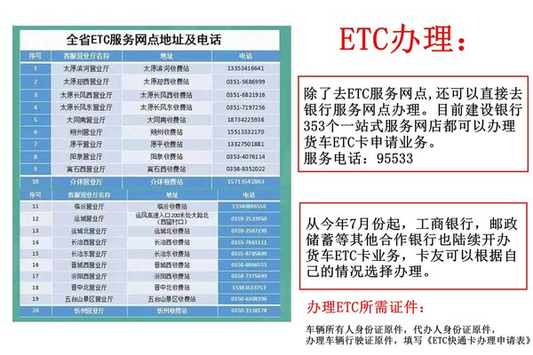 ETC���ʡ50%&nbsp;ɽ������ͨ�зѴ���µ�
