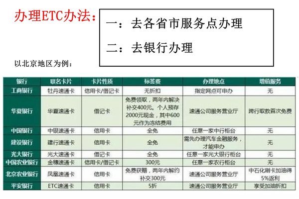 一卡可走天下 各省抢占ETC市场路费优惠