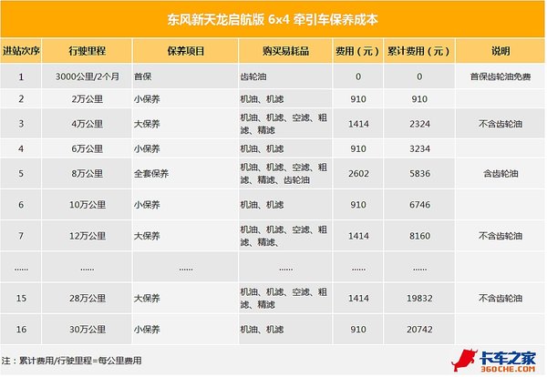 ÿ���ﲻ���߷�&nbsp;&nbsp;������������汣����