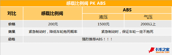 ABS͸رĸ? ۺ˵