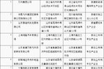 挂车企业最亮眼 工信部拟增4家专用车企