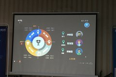 �������������˲����� ��С������ô��