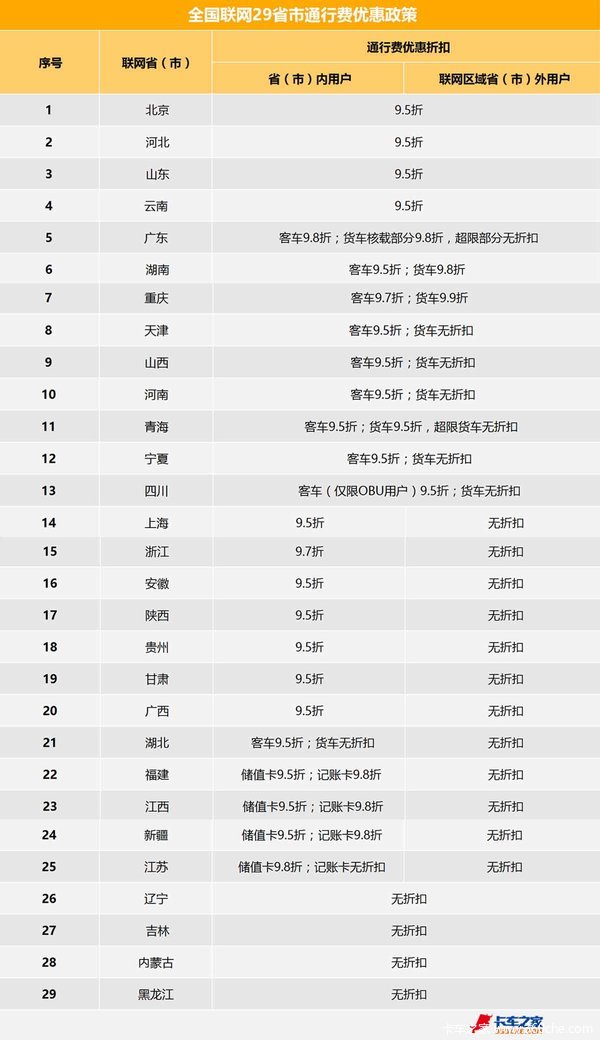 ·�Ѵ���˭����?&nbsp;29ʡ��ͨ�з������ع�