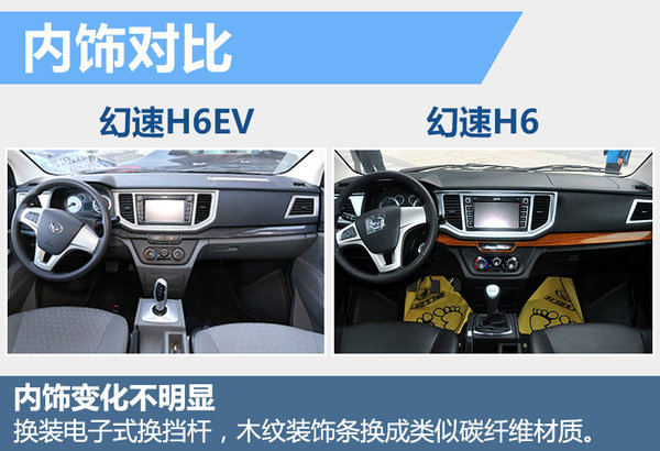 Ҫ촿綯 H6EV