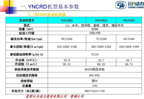 看懂型号不被忽悠 云内发动机型号解读_云内动