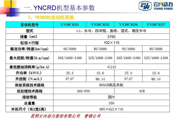 看懂型号不被忽悠 云内发动机型号解读_云内动