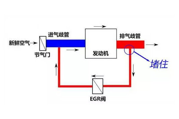 还原排气管冒黑烟真相