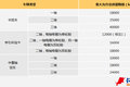 半挂车13.75米 GB1589挂车规定你造吗？