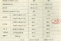 ����˹̫��ϵ�б��� 91ϵ������ϸͼ��