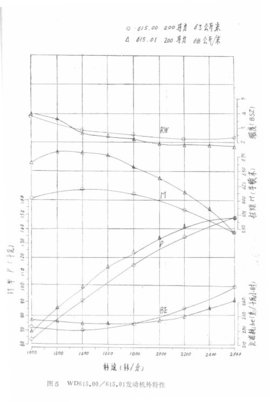 ˹̫����������ϵ�б���֮&nbsp;WD615������