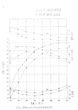 ˹̫����������ϵ�б���֮&nbsp;WD615������