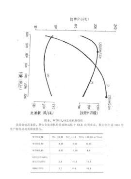 ˹̫����������ϵ�б���֮&nbsp;WD615������
