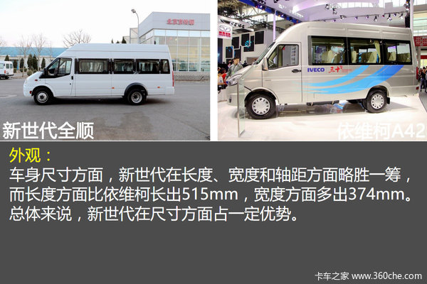 �ϱ��������±�����&nbsp;������&��ά��A42