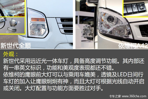 �ϱ��������±�����&nbsp;������&��ά��A42