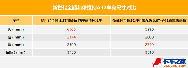 �ϱ��������±�����&nbsp;������&��ά��A42