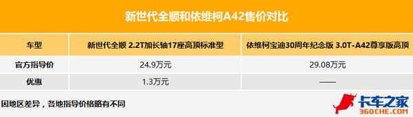 �ϱ��������±�����&nbsp;������&��ά��A42