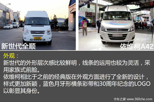 �ϱ��������±�����&nbsp;������&��ά��A42