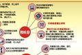 闯黄灯扣6分 杭州新交规重蹈3年前覆辙?