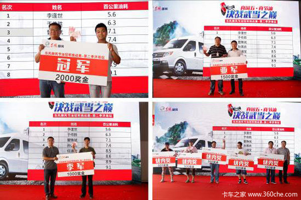 ��������&nbsp;����������͹ھ�������ս��