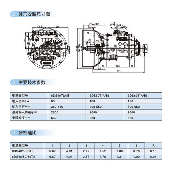 ZD30䷨ʿ һǿض