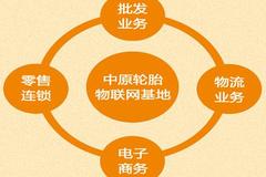 ������Խ�����ƽ̨����������ÿ�����