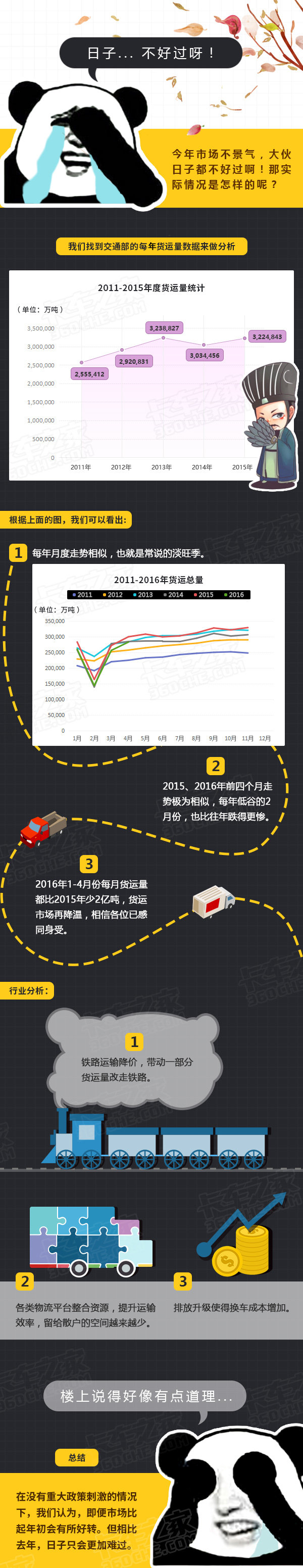 2016�Բ�����&nbsp;��ͨ�������������ж���