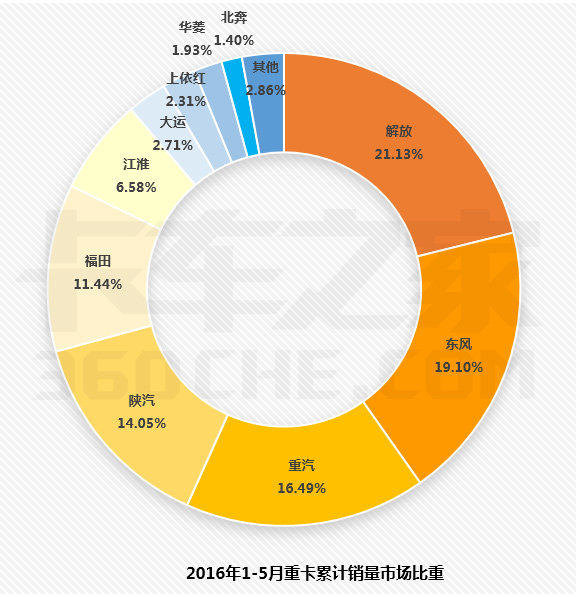 5ؿͬ25.37% εһ