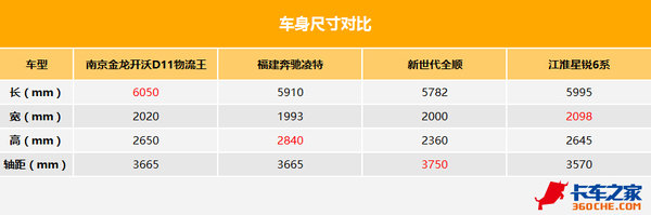 2��ʡ��һ̨��&nbsp;ʵ�Ŀ���D11�綯������