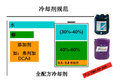 冰火两重天 老司机漫谈冷却液狂暴之谜