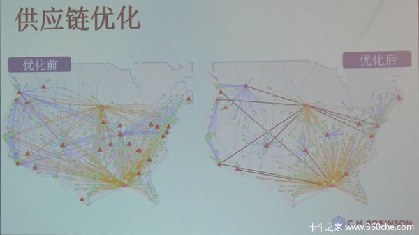不创新何来出路? 传统物流不能坐吃山空