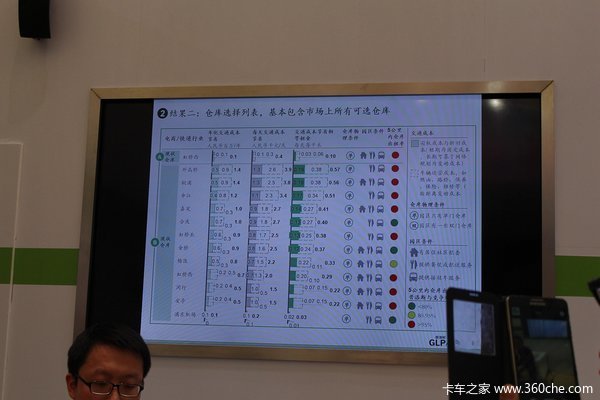 �Ż�·�߽��ͳɱ�&nbsp;����˹����ѡַϵͳ