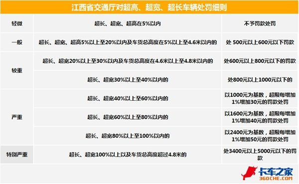 ��GB1589��δʵʩ&nbsp;&nbsp;����ʡ���������γ�