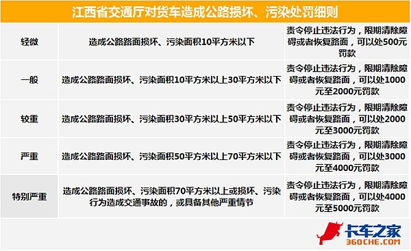 ��GB1589��δʵʩ&nbsp;&nbsp;����ʡ���������γ�