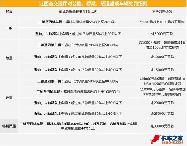 ��GB1589��δʵʩ&nbsp;&nbsp;����ʡ���������γ�