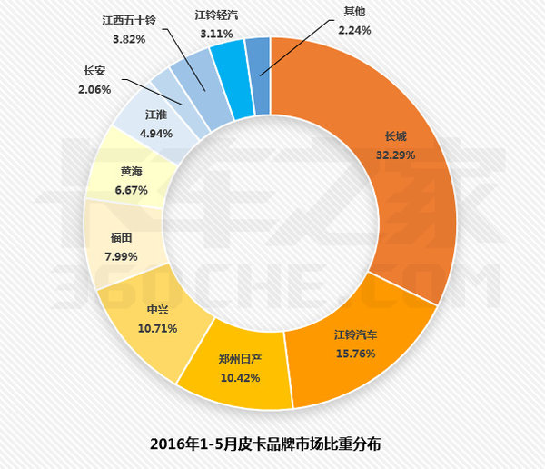 ߽26.21% Ƥ