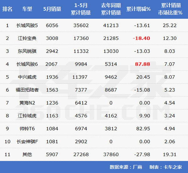 5��Ƥ��ʮ����&nbsp;���������������