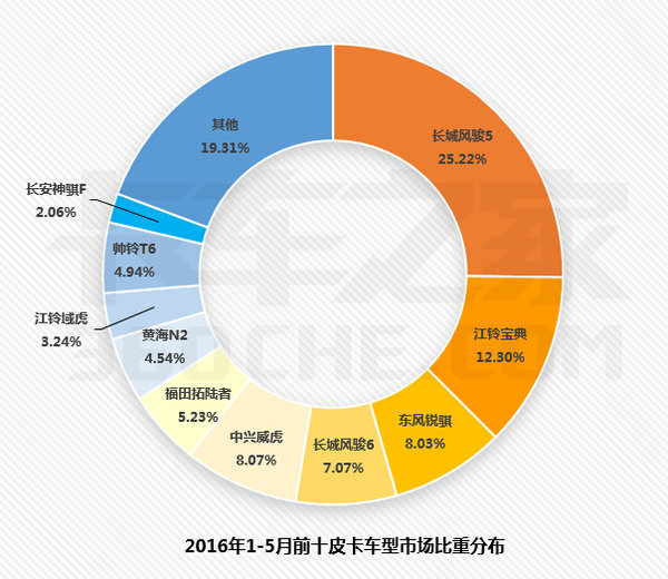 5��Ƥ��ʮ����&nbsp;���������������