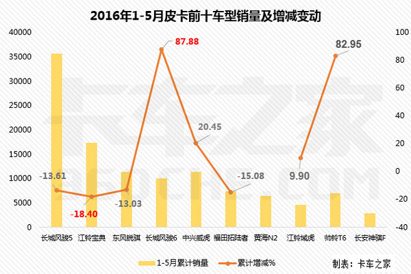 5��Ƥ��ʮ����&nbsp;���������������