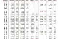 交通部：1-5月东、西部公路建设同速增长