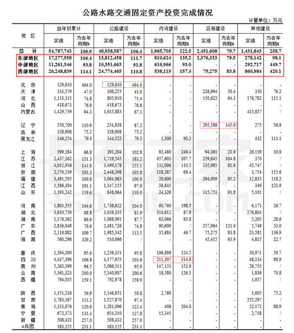 ��ͨ����1-5�¶���������·����ͬ������