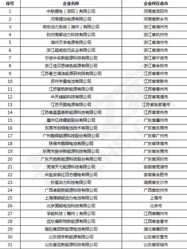 ��57�ң�������������ع淶��ҵһ����