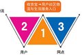 共同配送靠谱不 最后1公里愁坏物流公司