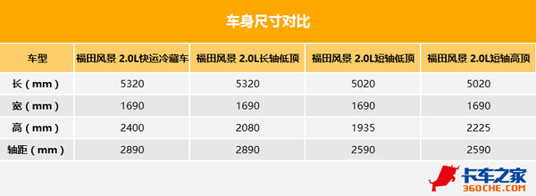 韩国爱斯冷藏机组 实拍福田风景冷藏车