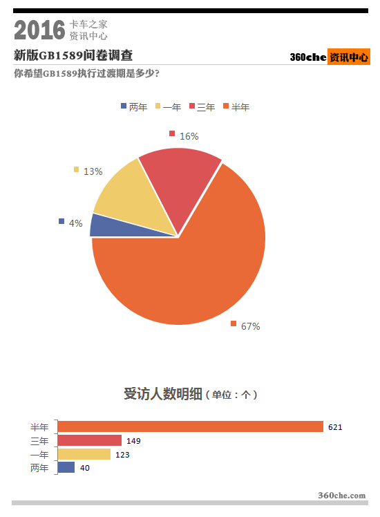 除了6X2限重46吨 卡友还关注GB1589这些