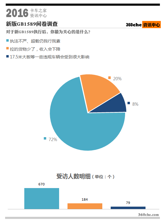 除了6X2限重46吨 卡友还关注GB1589这些