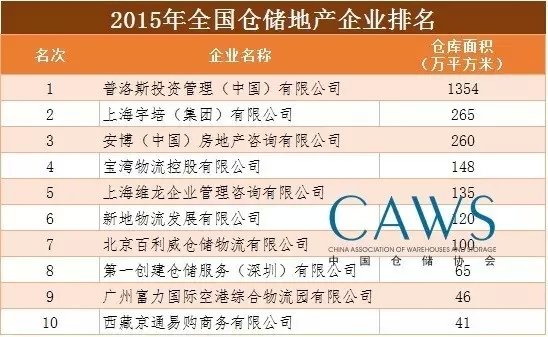 2019物流企业排行榜_全国货代物流企业排行榜