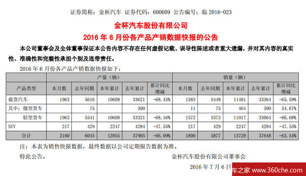 �Ῠ�ϰ����½�66.68%&nbsp;��6�²�������