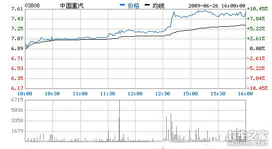 德国曼与中国重汽合资 重汽捡了大便宜